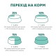 Optimeal Mini Adult Salmon для собак мініатюрних порід із лососем 700 г