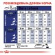 Royal Canin Maxi Adult для собак великих розмірів 15 кг