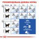 Royal Canin Indoor Long Hair для довгошерстих кішок 4 кг