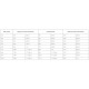 Royal Canin Neutered Satiety Balance для стерилізованих котів 12 кг