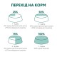 Optimeal Kittens Chicken для кошенят з куркою 4 кг