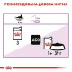 Royal Canin Sterilised Loaf в паштеті для котів 12х85 г