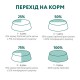 Optimeal Cat Chicken для кішок з м'ясом курки 700 г