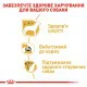 Royal Canin Yorkshire Terrier Adult для собак 1.5 кг