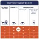 Клуб 4 Лапи Premium Veal для кішок з телятиною 300 г